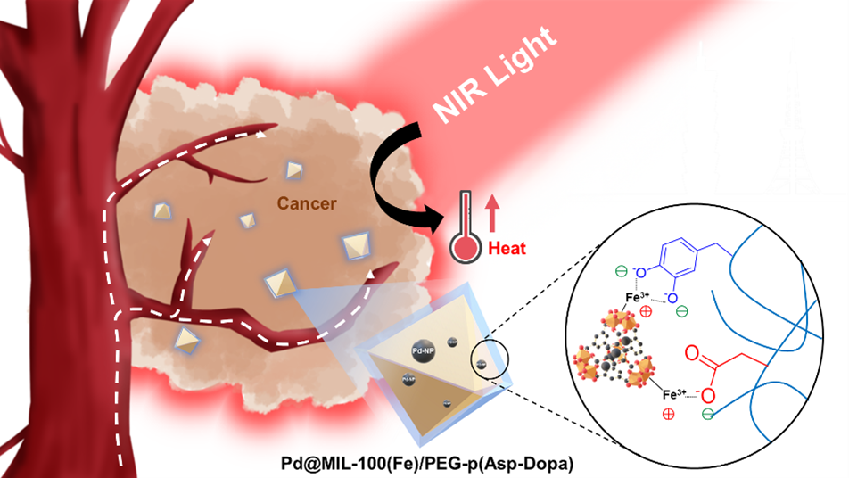 Block Copolymer‐Stabilized Metal–Organic Framework Hybrids Loading Pd Nanoparticles Enable Tumor Remission Through Near‐Infrared Photothermal Therapy